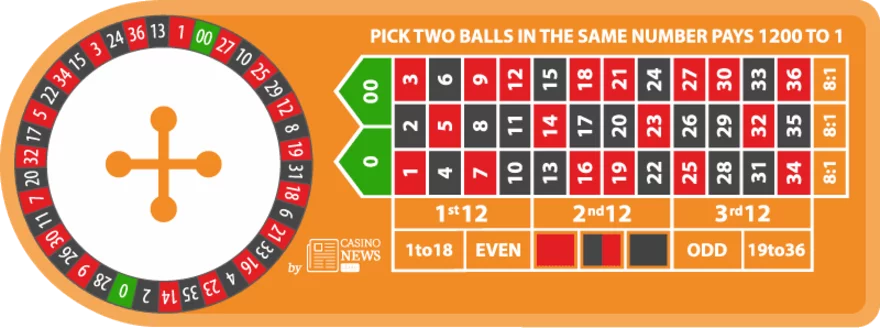 Double Ball Roulette - grafika