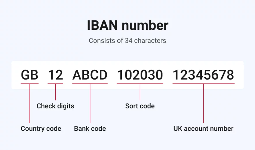 Kód IBAN