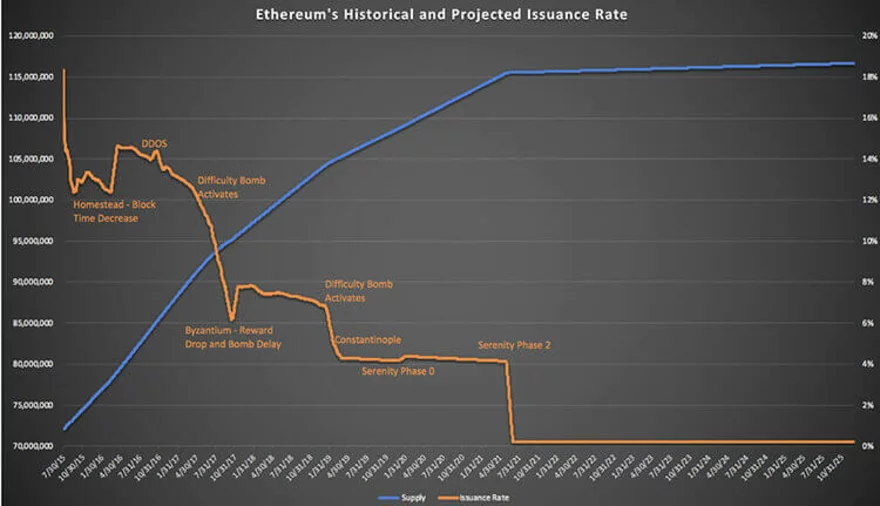 Rychlost emise ethereum mincĂ
