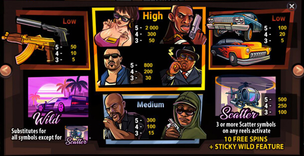 Symboly - online automat HotLife Slot